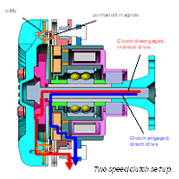clutch design